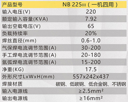 d88尊龙z6NB 225???气：富际醪问